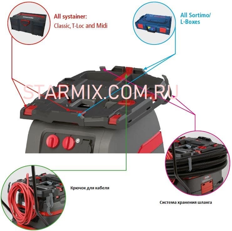 UNIFIX Монтажная плата для установки любых систейнеров Starmix